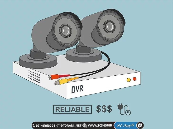 Camera DVR