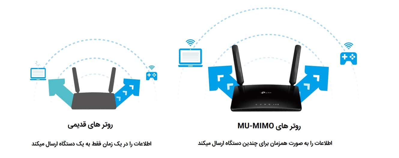 فناوری MU-MIMO برای ارائه همزمان اطلاعات